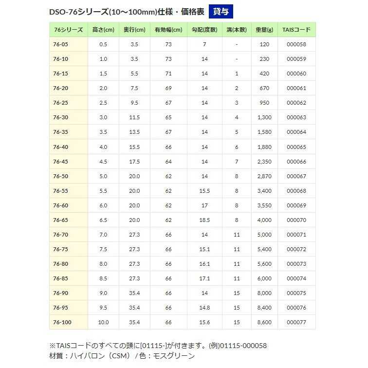 段差解消スロープ 室内用 ダイヤスロープ高さ7.5cm DS 76-75 シンエイテクノ 介護用品 57％以上節約