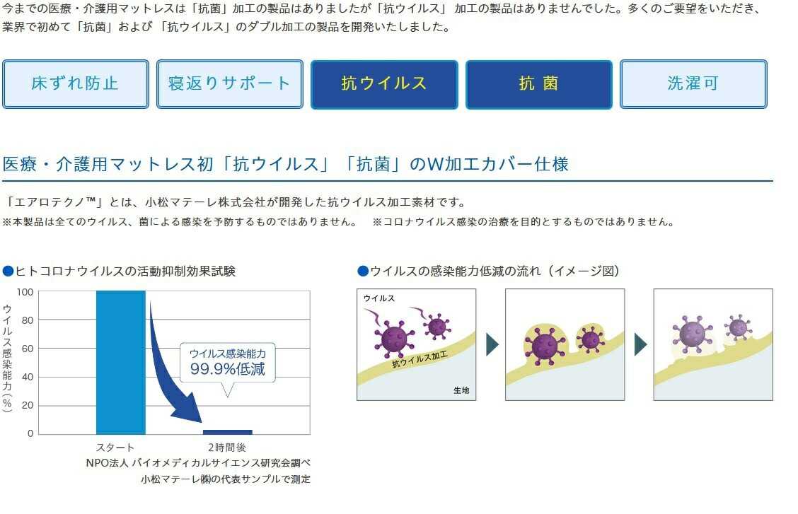 最大89%OFFクーポン アルファプラ F2-W 抗ウイルス 抗菌 撥水 防水