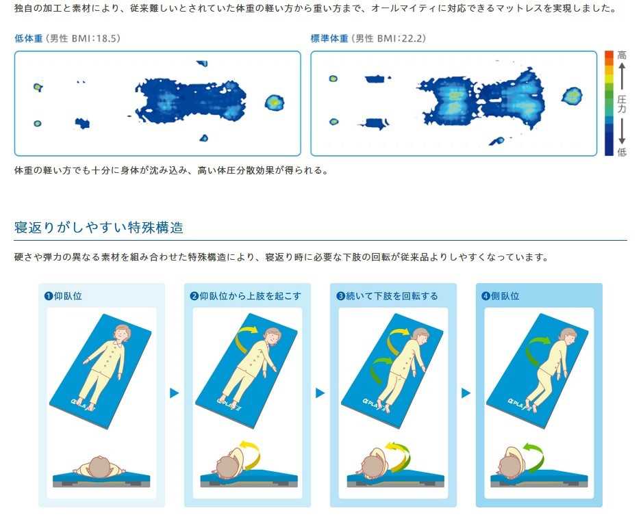 最大89%OFFクーポン アルファプラ F2-W 抗ウイルス 抗菌 撥水 防水