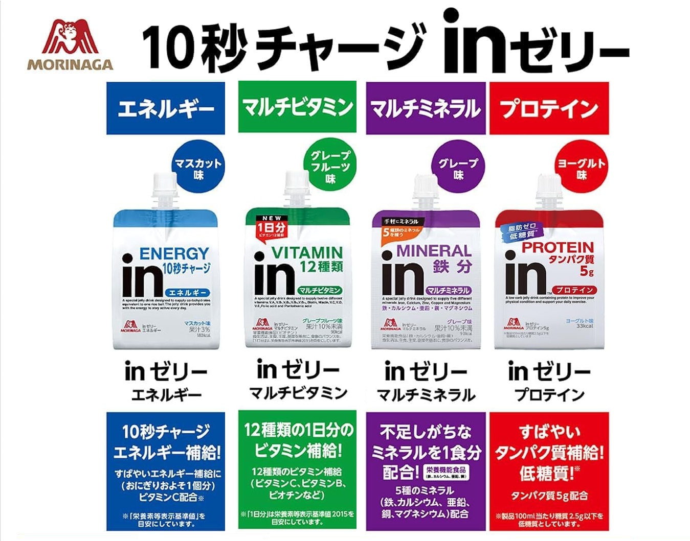 まとめ買いお得 約1か月分 inゼリー 4種各8個 計32個 森永製菓 栄養 補助食品 食欲不振 高齢者 にも