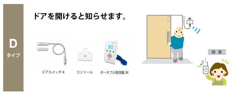介護  ほっつき歩く 押しとどめる 部屋の入り口検出器 部屋の入り口 窓 開けるとかぎ分ける 身寄り電話を掛ける4D 携帯型  HKPT-4D  テクノスジャパン 部屋の入り口を開けるとかぎ分ける