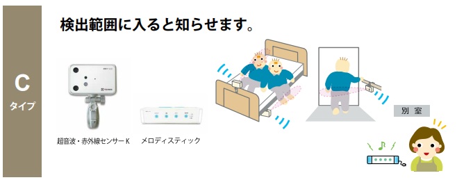 介護  ほっつき歩く 押しとどめる 検出器式 活動の領域に入るとかぎ分ける 身寄り電話を掛ける4C・旋律  HK-4C  テクノスジャパン 検出器