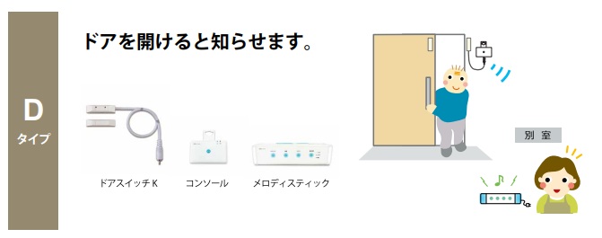 介護  ほっつき歩く 押しとどめる 部屋の入り口検出器 部屋の入り口 窓 開けるとかぎ分ける 身寄り電話を掛ける4D・旋律  HK-4D  テクノスジャパン 部屋の入り口を開けるとかぎ分ける