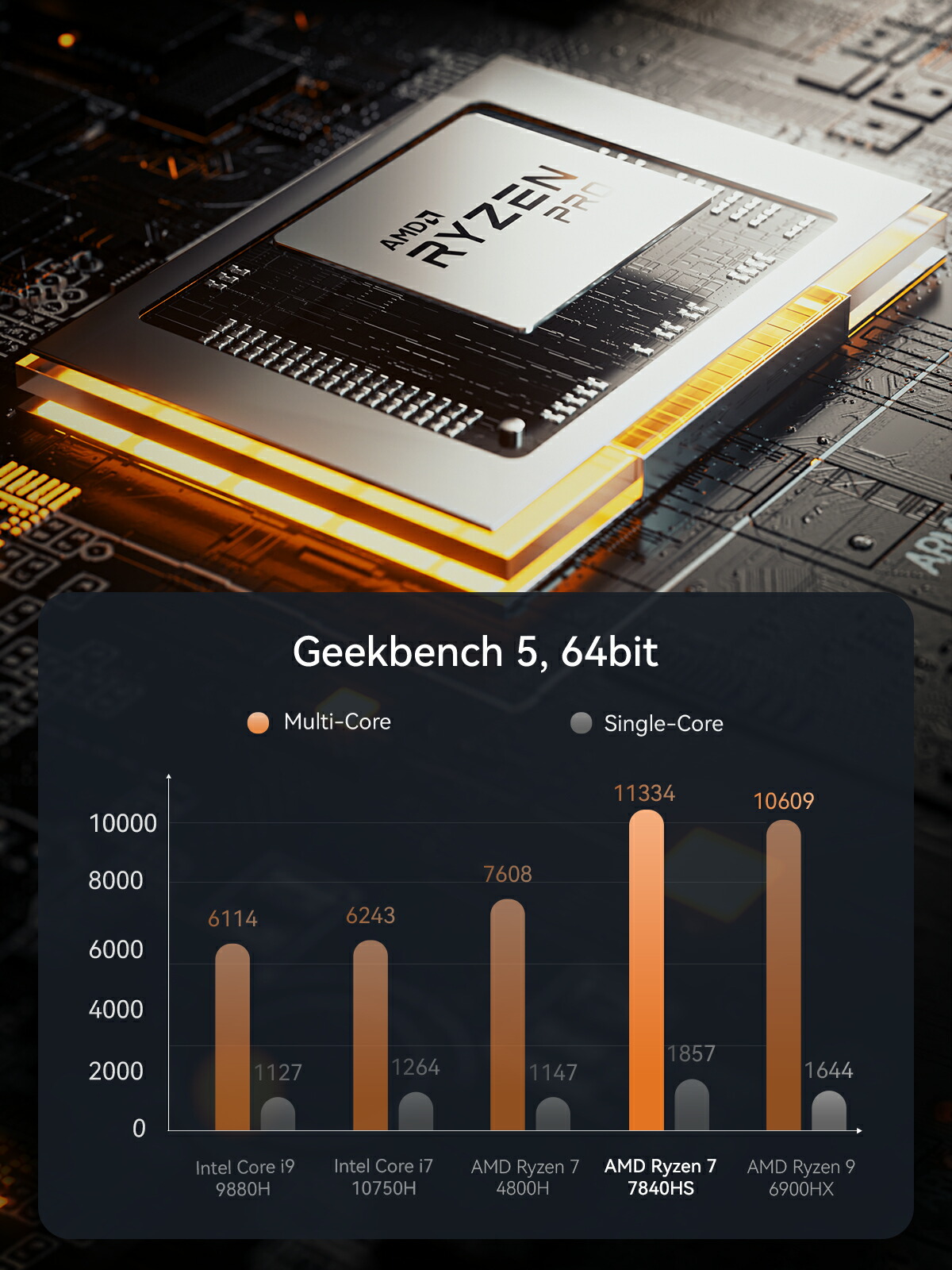 ☆20%OFF】MINISFORUM HX100G ミニPC AMD Ryzen 7 7840HS+RX 6600M