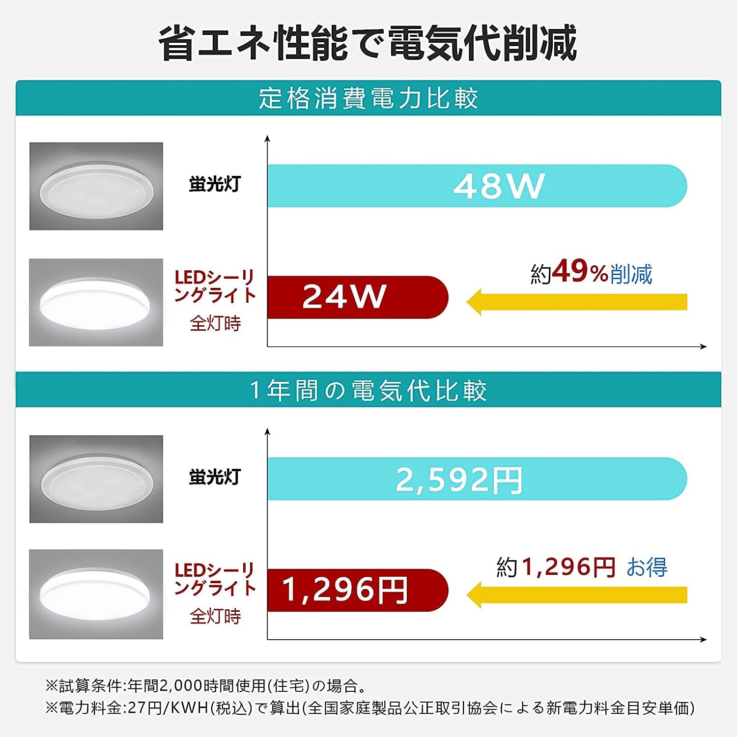 シーリングライト 24W 2400LM 薄型シーリングライトおしゃれ リモコン