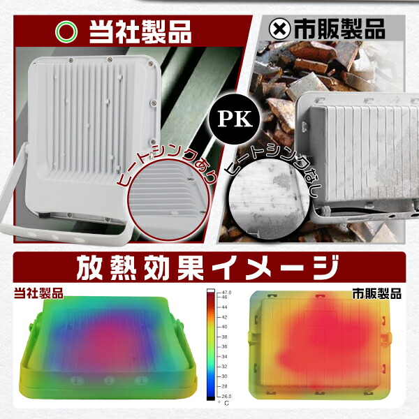 LED投光器 200W 45800lm プロジェクター付き高輝度チップ 明るさ300 ...