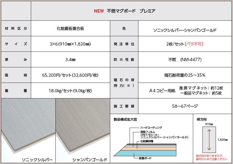 プレミア不燃マグボード シンコール 910mm x 1820mm 2枚セット 色 今だけ限定15%OFFクーポン発行中