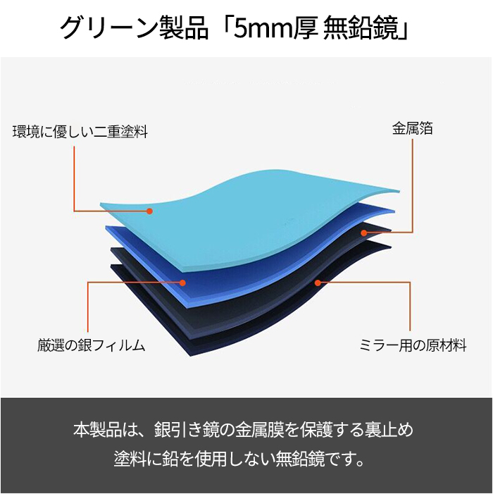 クリックで詳細を表示