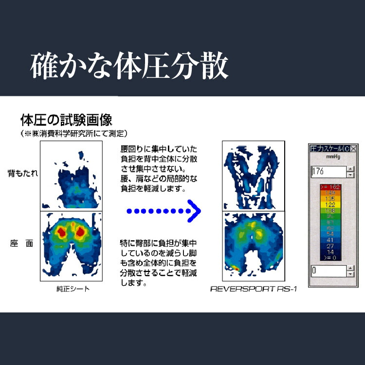 楽天市場 快適ドライブをサポートする腰痛対策クッション プレゼントにもピッタリ リバースポルト トラッド オシャレなチェック柄 腰痛 ドライブ クッション 車 快適 対策 ミッションプライズストア