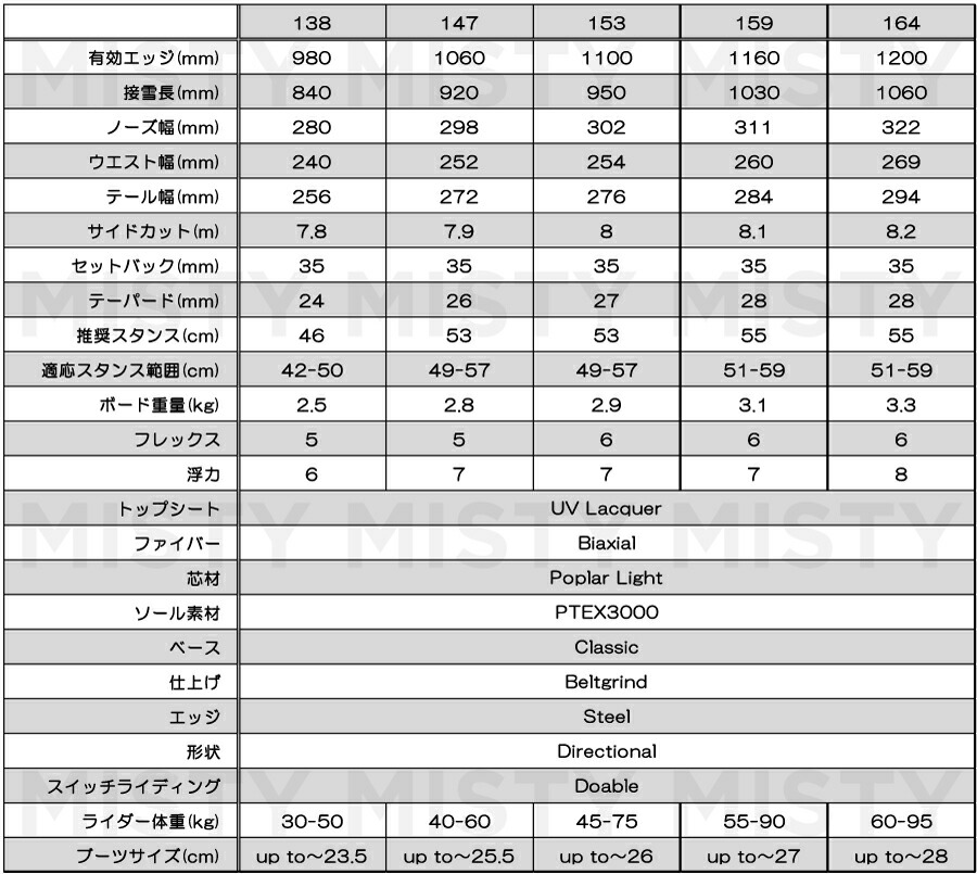 23-24 KORUA SHAPES 159cm パウダー (ペンシル) (コルアシェイプス