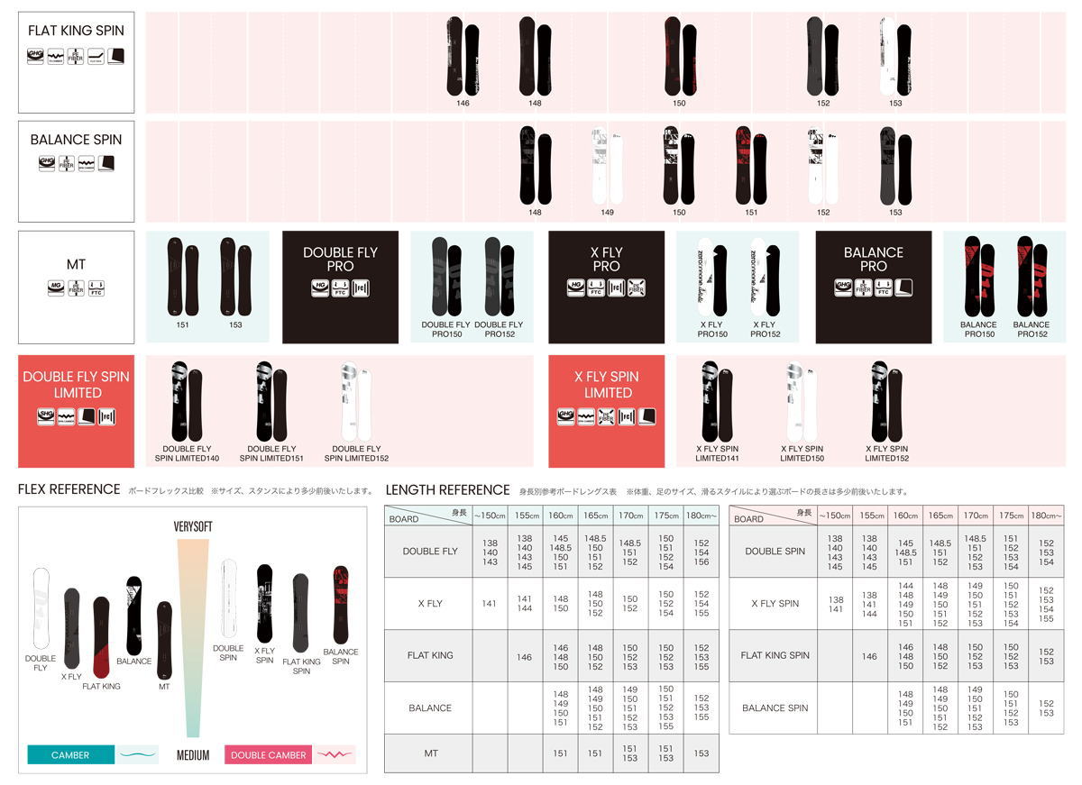 22-23 011 Artistic SPIN スノーボード DOUBLE 152cm 153cm (ダブル