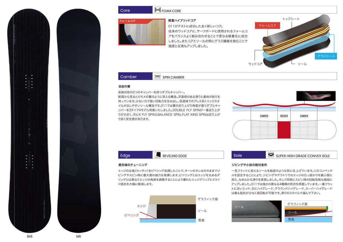 22-23 011 Artistic SPIN スノーボード DOUBLE 152cm 153cm (ダブル