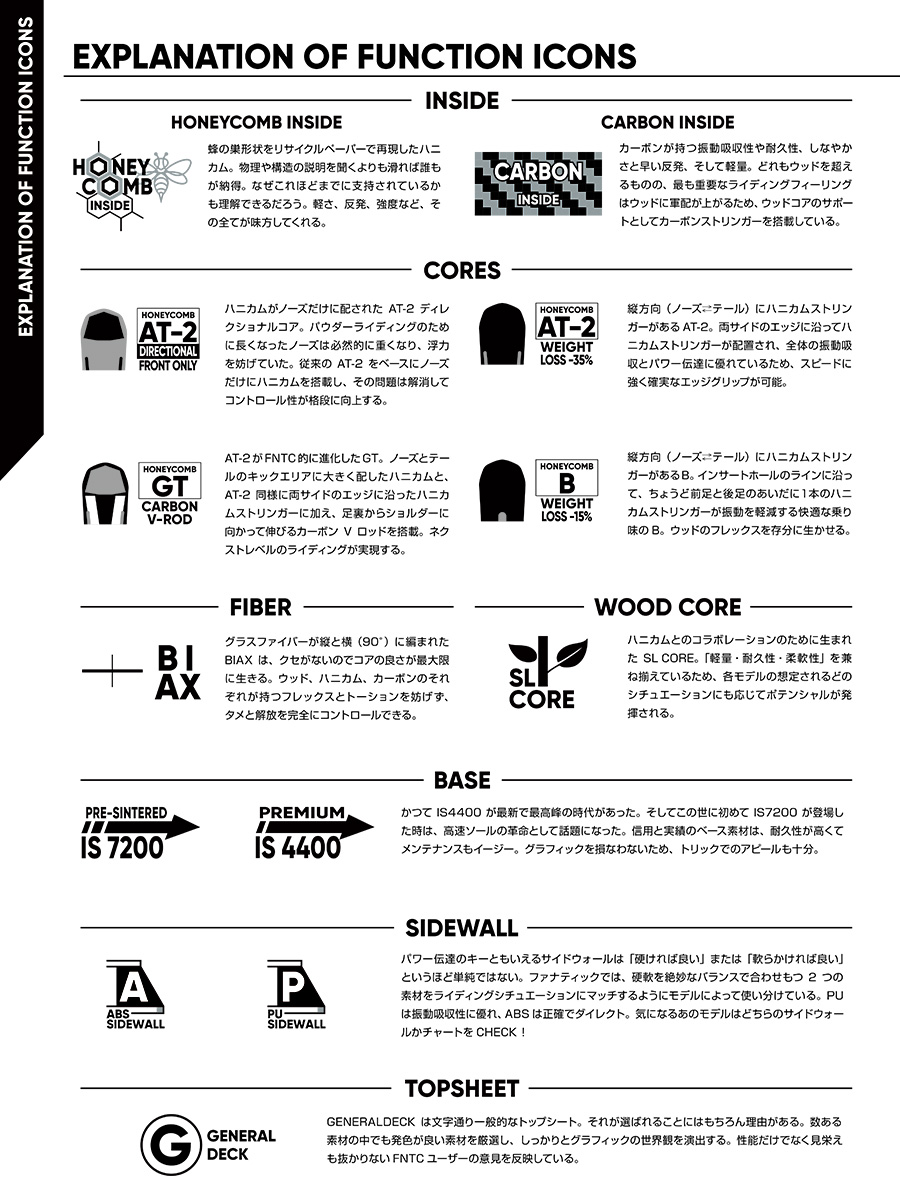 【早期予約特典あり】24-25FNTCCVT(エフエヌティーシー)キャンバー150cm/153cm/156cm/159cm早期割引10%OFF/チューンナップ、ソールカバー、ケーブルロック付き(グラトリスノーボード板)【送料無料】【代引手数料無料】【日本正規品】