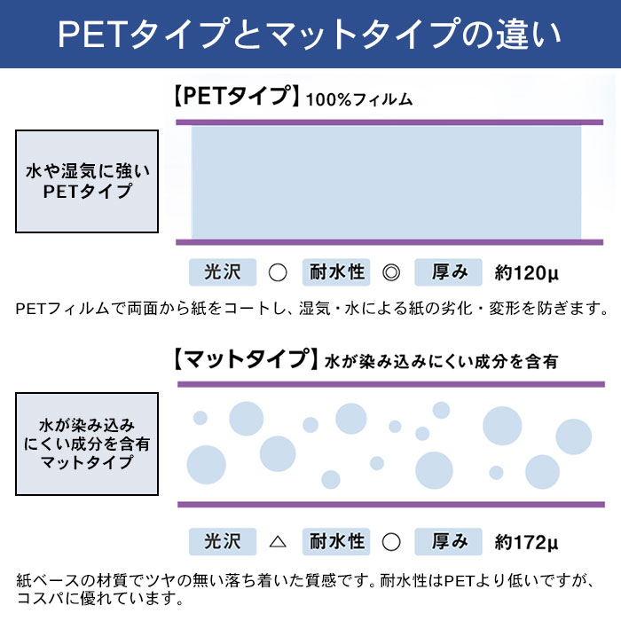超可爱の 合成紙 耐水紙 パウチフリー Petタイプ A3サイズ 150m 100枚 3セットラミネート不要 水や湿気に強い レーザープリンタ用紙 Fucoa Cl