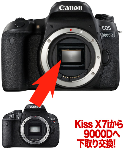 Kiss Canon Kiss X7i Price