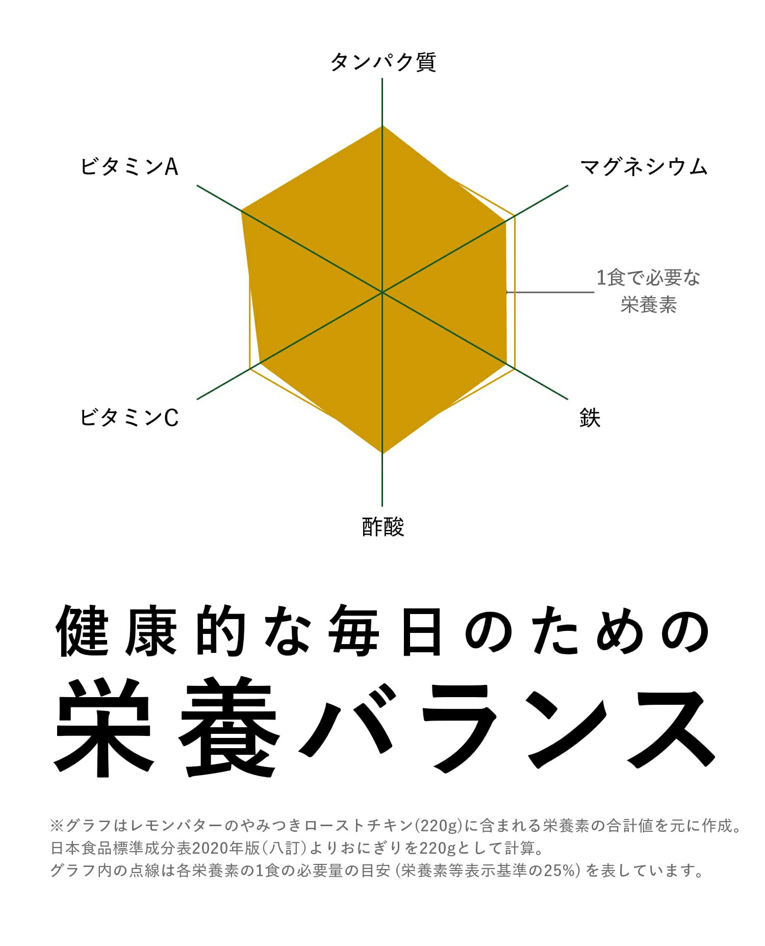 送料無料 冷凍食品 冷凍食品 三ツ星ファーム お弁当 一人暮らし 冷食 昼食 惣菜 ランチ 減塩 夕食 簡単おかず 宅配弁当 塩分 糖質制限 レンジ調理 保存食 非常食 食事 詰め合わせ ストック 冷凍食品 冷凍弁当 21食セット 監修シェフのおすすめ お弁当 おかず 一人暮らし