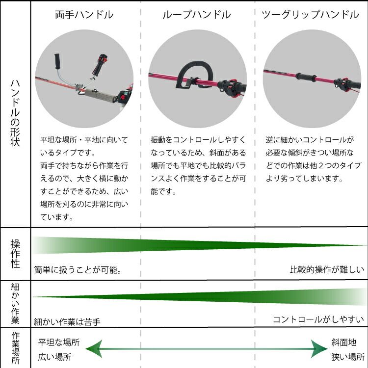 最大1 000円offクーポン配信中 ゼノア z275gl L Dc ループハンドル Stレバー ロングパイプ エンジン式 刈払い機 草刈り機 草刈機 刈払機 試運転済 お客様組立商品 Deerfieldtwpportage Com