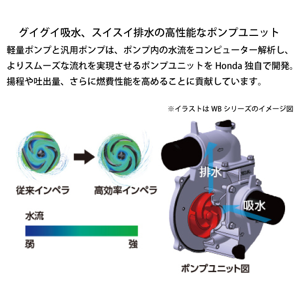 ホンダ エンジン式 汎用ポンプ ハードユースモデル Wb30xt3jr 試運転済 水ポンプ 農作業 給水 排水 Aplusfinance Blog Com