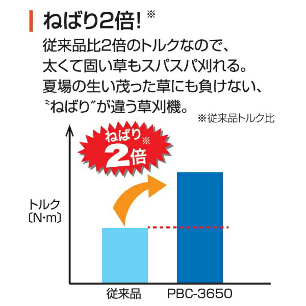 訳あり KOSHIN 工進 36V SBC-3650 草刈機 充電式 5.0Ah - 掃除機 - alrc.asia