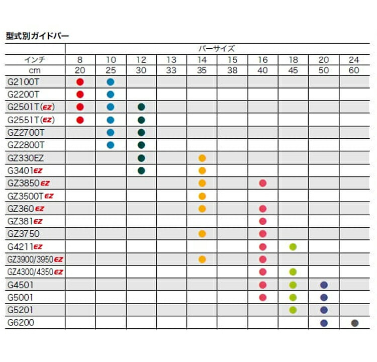 ゼノア チェンソー GZ2700T 25P10 チェン DIY・工具 | dermascope.com