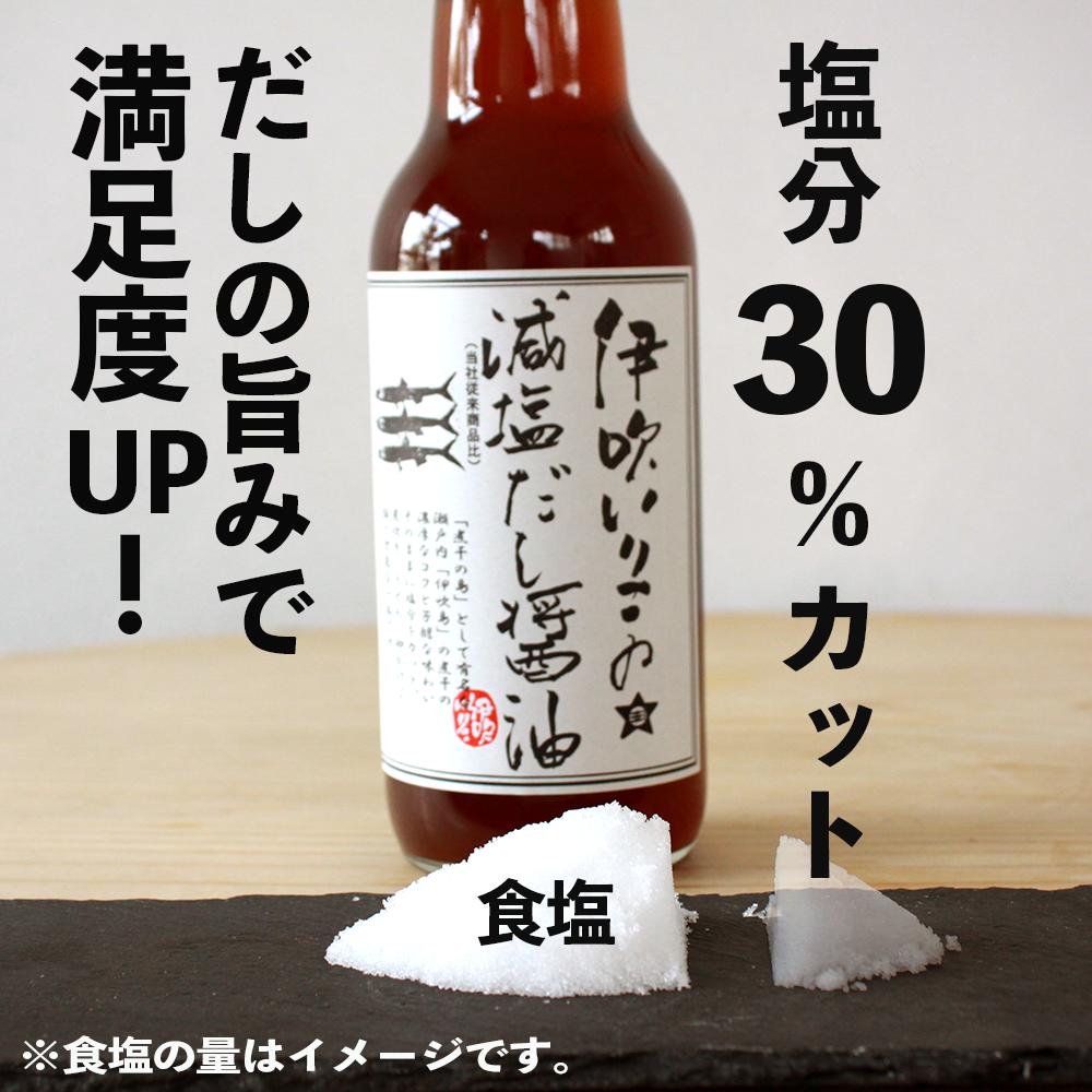 当店在庫してます！ 伊吹いりこ の 減塩 だし醤油 360ml 12本 セット おまけ うどん1袋 付き 送料無料 出汁醤油 だしじょうゆ しろだし  白だし 塩分控えめ お吸い物 なべつゆ 鍋物 お雑煮 うどん そうめん みつぼし醤油 三星食品 whitesforracialequity.org