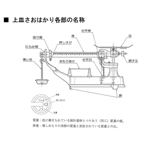 爆売り！】 上皿さおはかり 並皿 2kg 職人さんが愛用 TPB-2 検定品