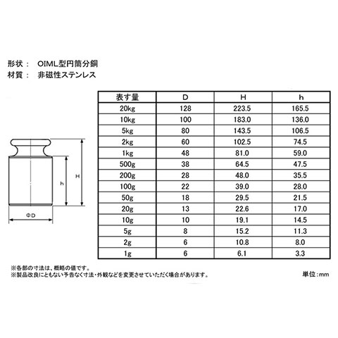 JISマーク付OIML型円筒分銅 F2級（1級） 1kgセット DIY・工具 | jardin