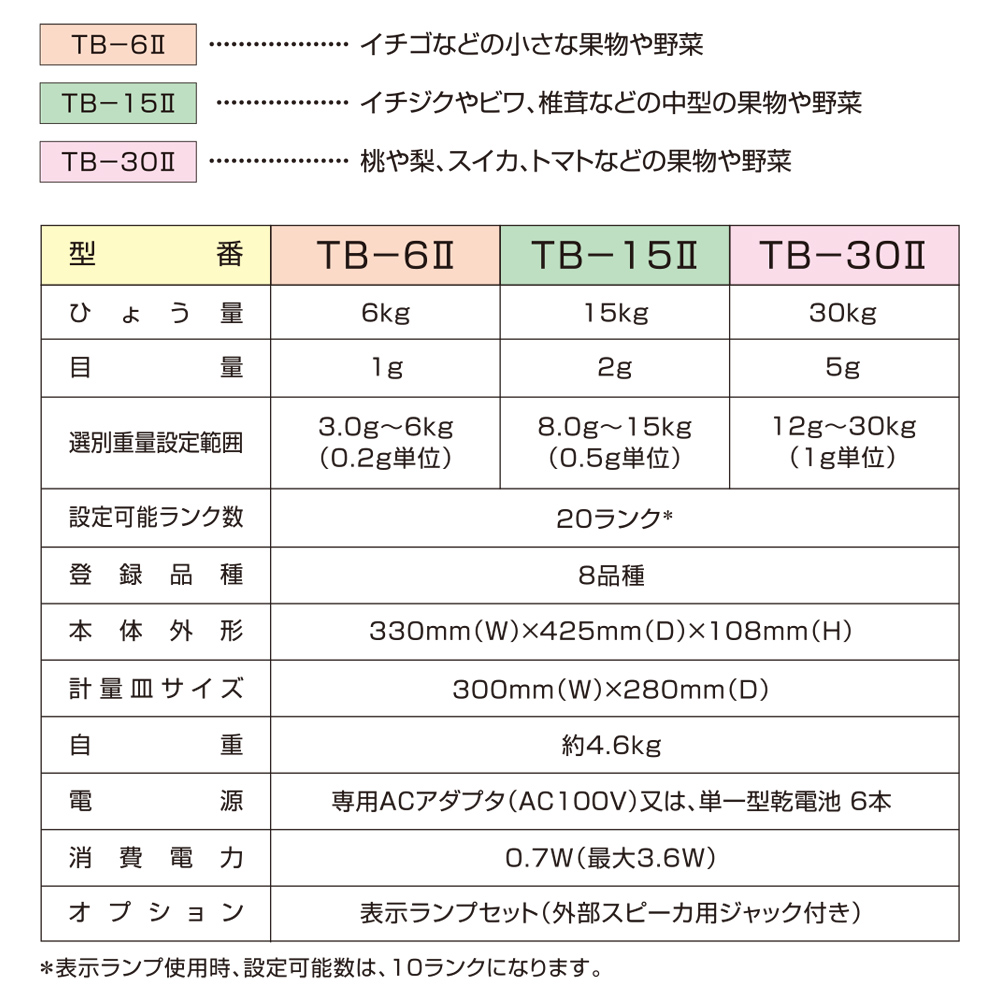 分太II TB-30 II 12g〜30kg 音声式重量選別機（分太2）音声ランク選別