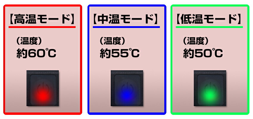 【Mrhot】タイプアップ最新登場電熱ベストバッテリー付きヒーターベスト加熱ベスト電気ベストサイズ調整可能充電式加熱服電熱ウェア加熱ウエアベストusb暖房服電気ウェア防寒ヒーター洗濯可丸洗い可3段温度調整防寒対策速暖ギフト男女兼用