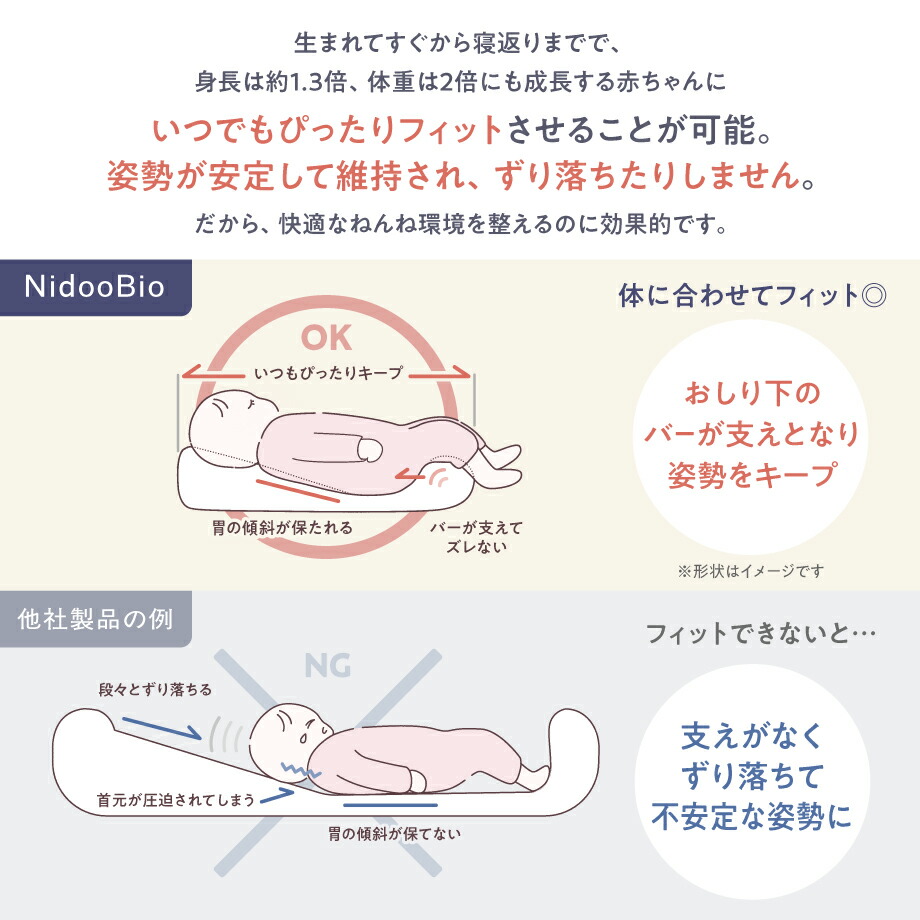 ニドゥービオ 【フルパッケージ版】 産後ケア施設で喜ばれる ベビー