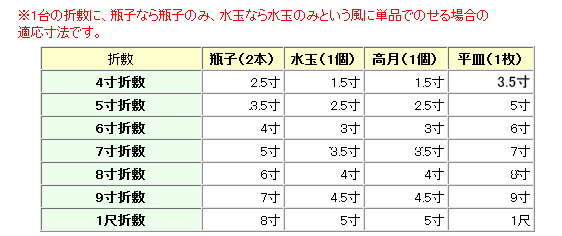 折敷吉野桧7寸