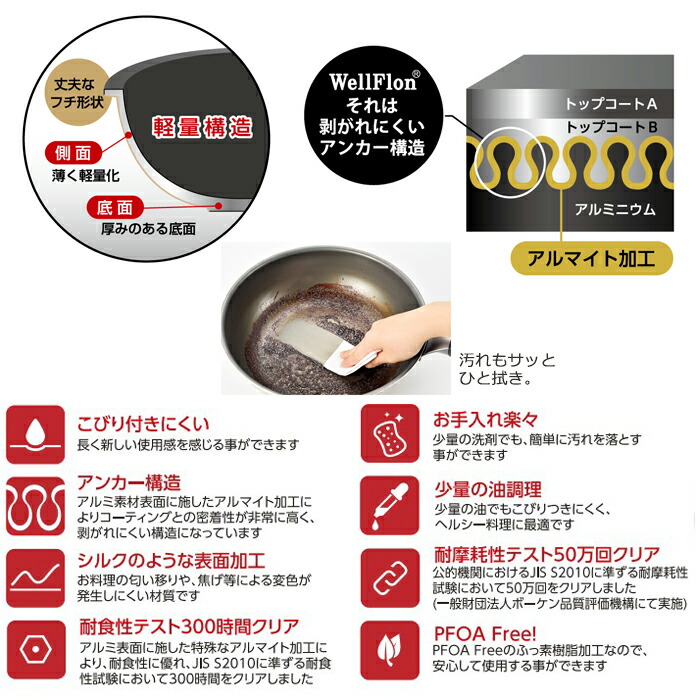 Ih対応 お玉 ターナ付き セット 鍋 26cm キッチン Ih対応 お玉 ターナ付き フライパンセット 調理 ガス火対応 一人暮らし フライパン cm フライパン キッチン 鍋 セット Ih対応 ガス火対応 cm 26cm フライパンセット お玉 ターナ付き 調理 キッチン 一人暮らし
