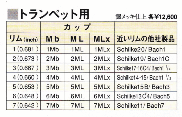 楽天市場 Hammond Design ハモンドデザイン トランペット マウスピース 6mlx 銀メッキ仕上 宮地楽器 ららぽーと立川立飛店