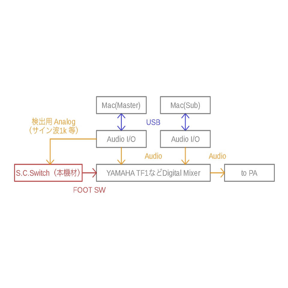 Shinya's Studio Switch V2 PA機器 | eu-agencies.net