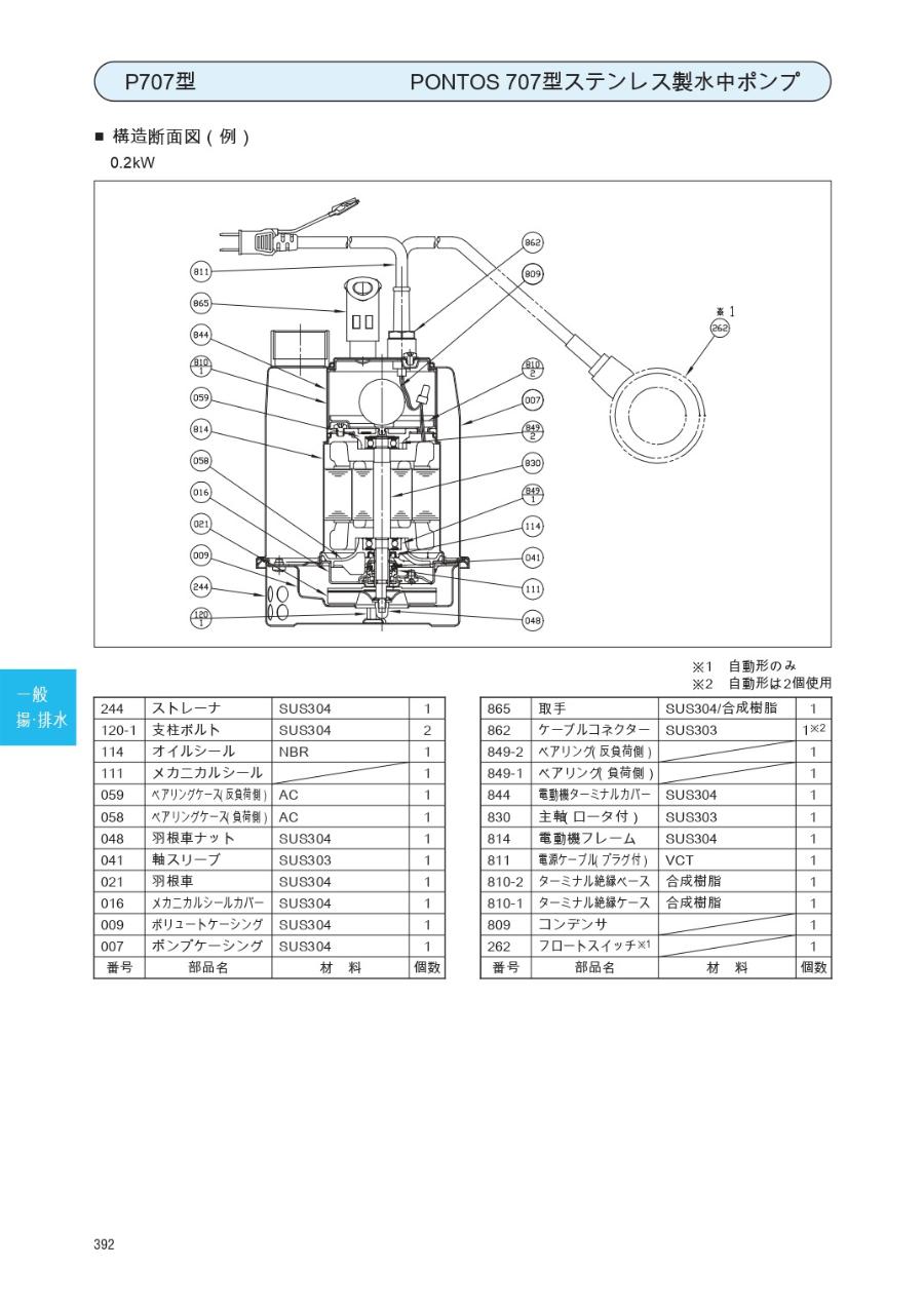 水中ポンプ エバラ ポンプ(荏原製作所) P707型 ステンレス製水中ポンプ