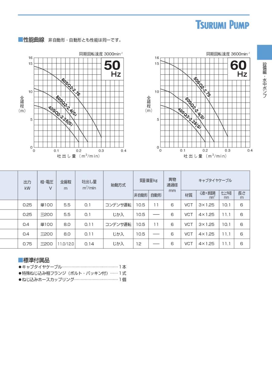 新規購入 水中ポンプ 非自動型 ツルミポンプ ツルミ ポンプ ステンレス製 200V 50SQ2-2.4 50mm 50Hz 60Hz 耐食用