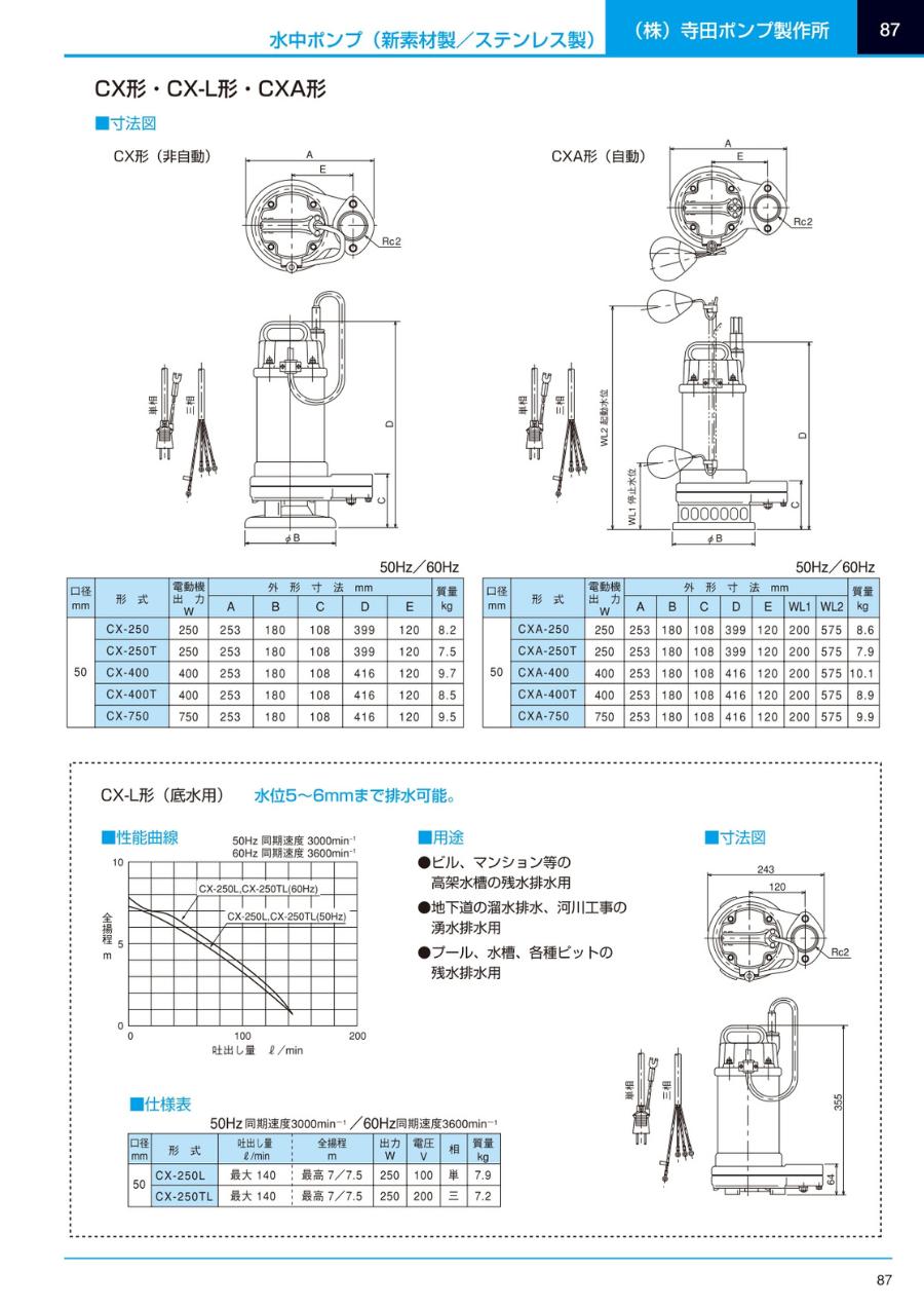寺田ポンプ 水中ポンプ 非自動 2インチ 汚物混入水用 水中スーパーテク 