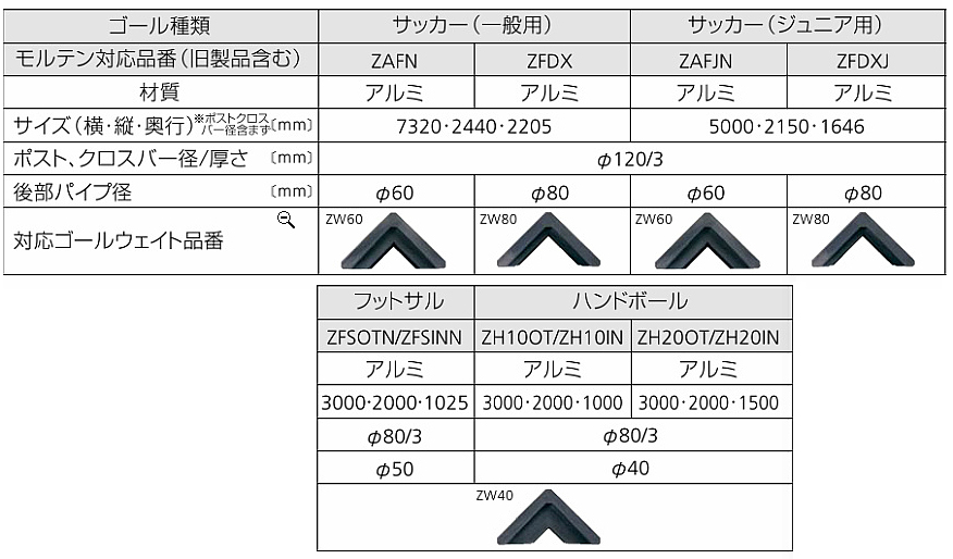 Molten モルテン Soccer サッカーサッカーゴールウェイト 重石 ゴール 倒れ防止丸型 角型適応 Zw80 こちらの商品はメーカーお取り寄せになります Natboardmcqs Com