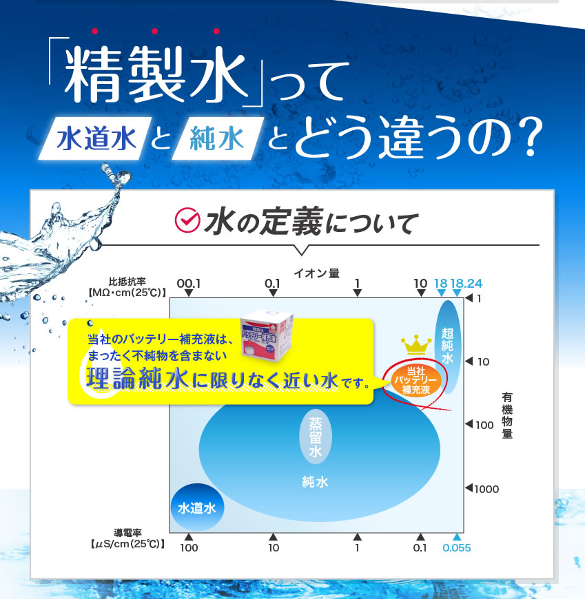 楽天市場 送料無料 精製水 l バッテリー補充液 コック付き 純水 サンエイ化学 バッテリー液 バッテリー水 大容量 大量 充電器 自動車 船舶 バイク 交換 充電 車 発電機 蓄電池 フォークリフト リットル 希釈水 洗浄水 業務用 補給水 クーラント Llc ウォーター