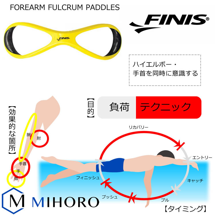 楽天市場 水泳練習用具 フォアアームフルクラムパドル Finis フィニス Nkps No Forearm Fulcrum Paddles 水着屋