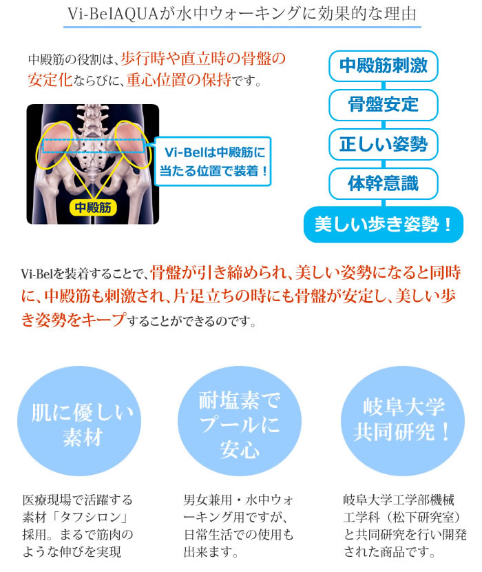 楽天市場 水中ウォーキングを効果的に 引き締め 体幹意識 ソフトタイプ 骨盤美ベルト ヴィーベルアクア Vi Belaqua 水着屋