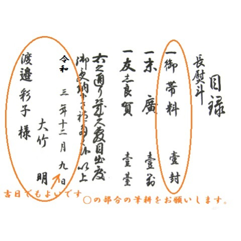 楽天市場 お手軽 簡単 コンパクト 本格的な関東型略式セツト 結納 略式結納品 羽衣セット五品 準備簡単コンパクト 送料無料 水引そうきち