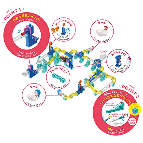 送料無料 バンダイ ころがスイッチ ドラえもん ボリュームデラックスキット 全日本送料無料 Prueba Pagina Acabus Gob Mx
