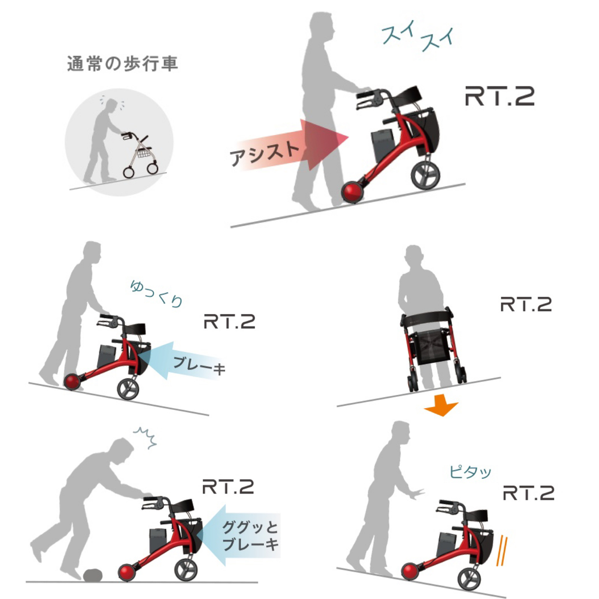 ロボットアシストウォーカー R T 2 電動アシスト歩行器 septicin Com