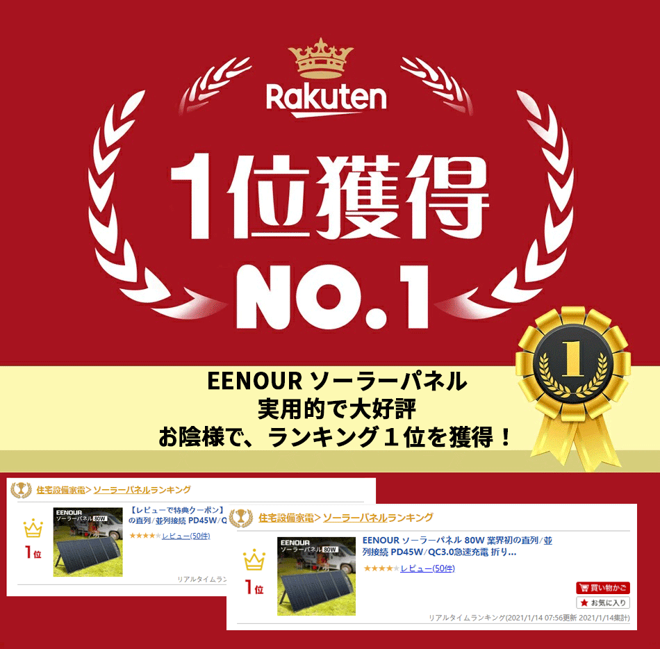 送料無料 防災製品等推奨品登録 Eenour ソーラーパネル 80w 折り畳み 充電 バッテリー Usb 自作 ソーラー 車中泊 キャンプ 災害 防災 ポータブル電源 大容量 小型 太陽光発電 ソーラーチャージャー 関連語 ソーラーパネル 100w 60w 12v 5v ソーラーパネルセット