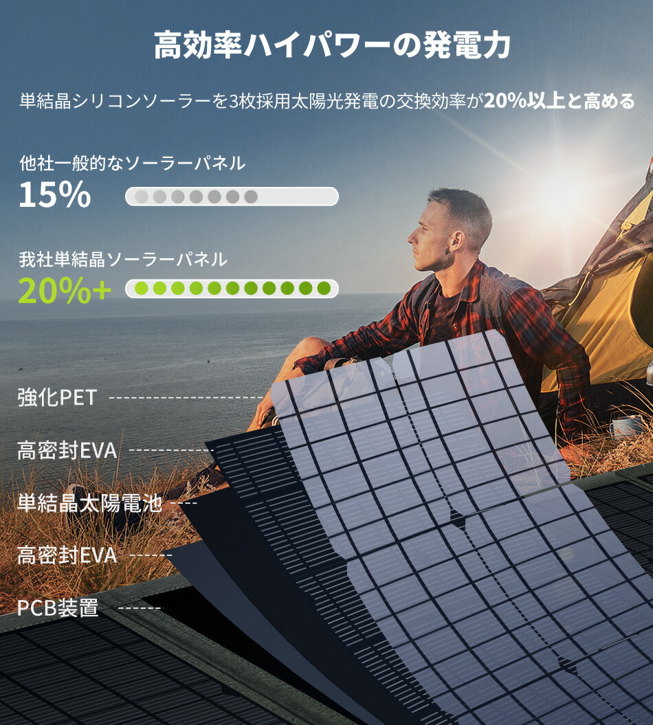 Eenour ソーラーパネル 5v 12v 60w 80w 100w Usb キャンプ ソーラー ソーラーチャージャー ソーラーパネルセット バッテリー ポータブル電源 充電 大容量 太陽光発電 小型 折り畳み 災害 自作 車中泊 関連語 防災 贈る結婚祝い 80w