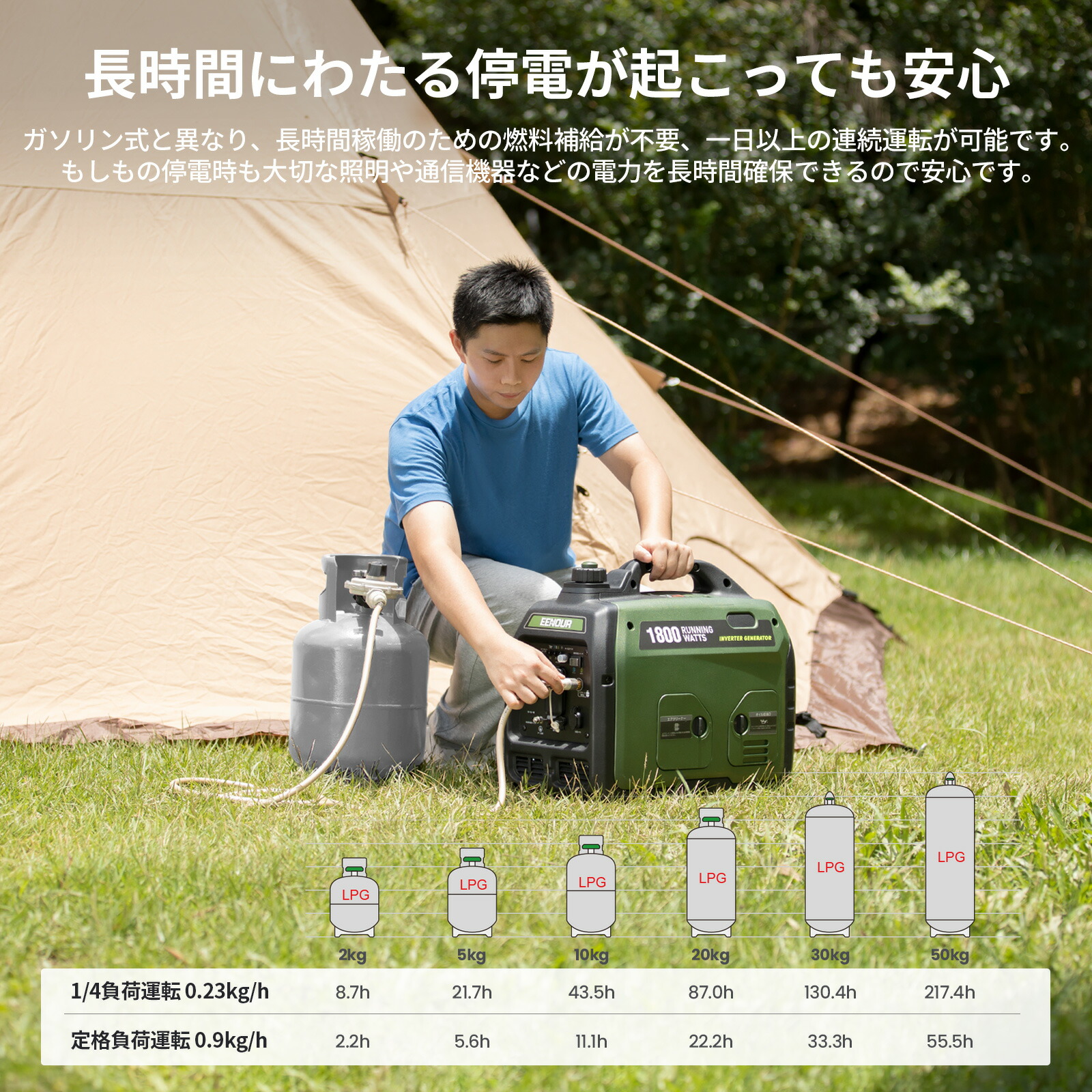 EENOUR 発電機 ガソリン・LPガス両用 家庭用 大容量 発電機 プロパン