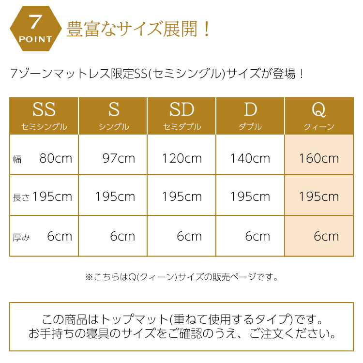 公式サイト 7ゾーン トッパーマットレス 重ねるタイプ Q クィーン 高反発ウレタン 消臭 抗菌 竹炭配合 Mincare  ourstoriesofchange.com