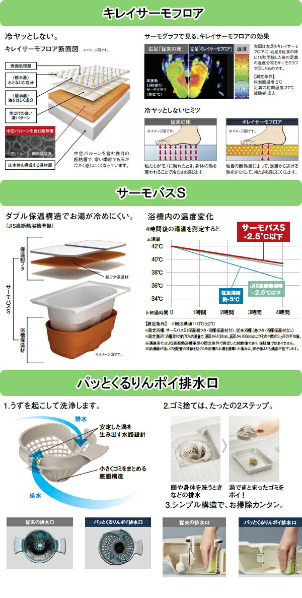 Lixil リクシル システムバス リノビオv 1418タイプ 浴室内寸法1400 1800mm ユニットバス Sタイプbkw 1418lbsマンション アパート 賃貸向け Painfreepainrelief Com