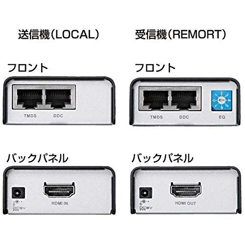 サンワサプライ HDMI信号をフルハイビジョンで最大40m、720pなら最大